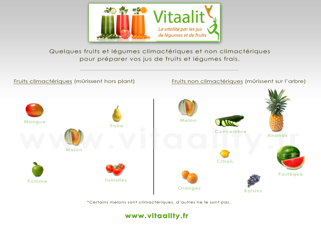 Fruits et légumes climactériques.