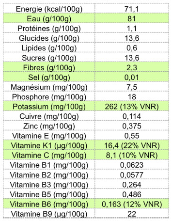 Découvrez 10 Bienfaits Du Jus De Grenade, Ses Vertus Santé.